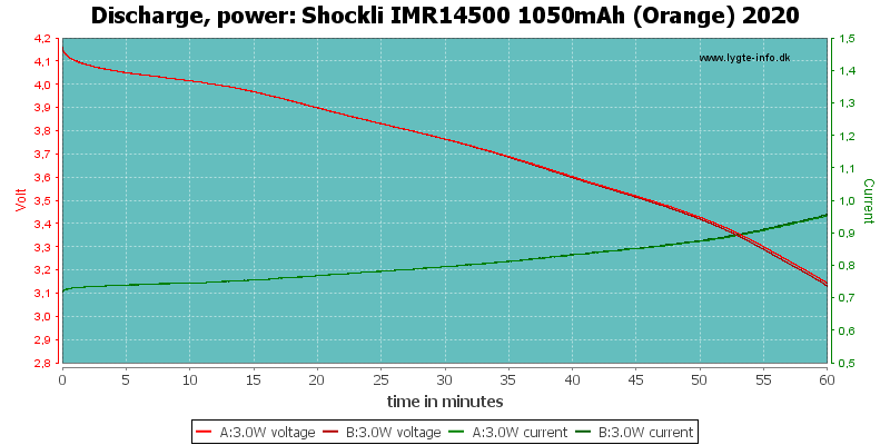 Shockli%20IMR14500%201050mAh%20(Orange)%202020-PowerLoadTime