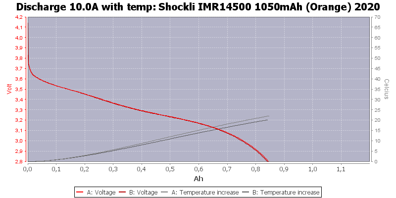 Shockli%20IMR14500%201050mAh%20(Orange)%202020-Temp-10.0