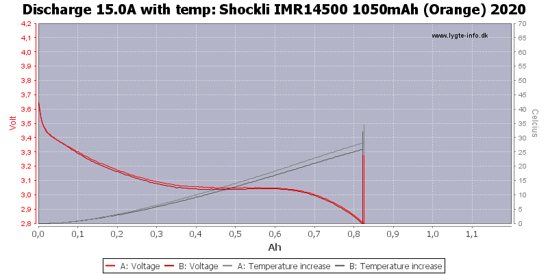 Shockli%20IMR14500%201050mAh%20(Orange)%202020-Temp-15.0