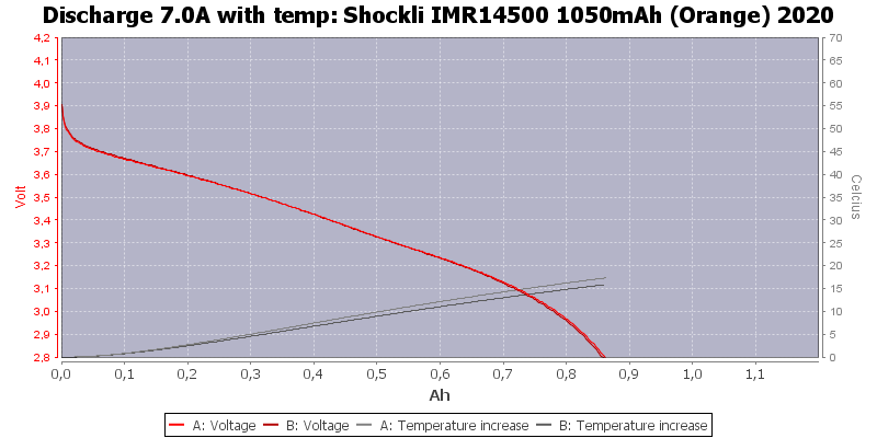 Shockli%20IMR14500%201050mAh%20(Orange)%202020-Temp-7.0