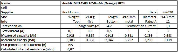Shockli%20IMR14500%201050mAh%20(Orange)%202020-info