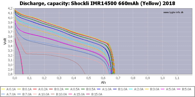 Shockli%20IMR14500%20660mAh%20(Yellow)%202018-Capacity