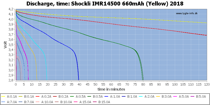Shockli%20IMR14500%20660mAh%20(Yellow)%202018-CapacityTime