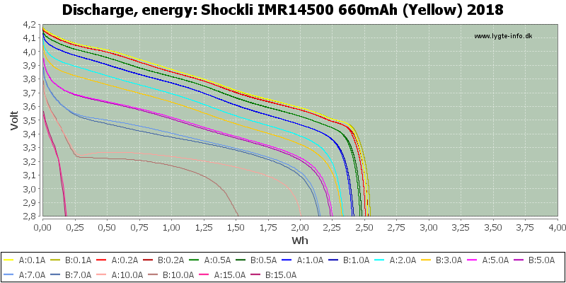 Shockli%20IMR14500%20660mAh%20(Yellow)%202018-Energy