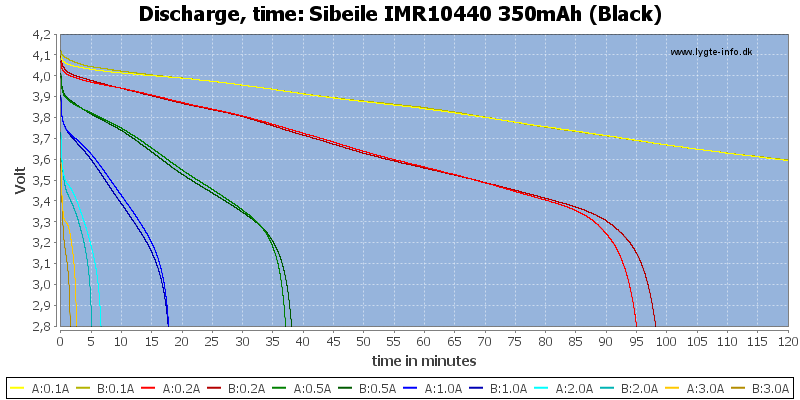 Sibeile%20IMR10440%20350mAh%20(Black)-CapacityTime