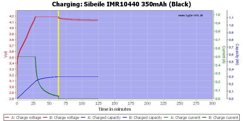 Sibeile%20IMR10440%20350mAh%20(Black)-Charge