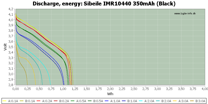 Sibeile%20IMR10440%20350mAh%20(Black)-Energy