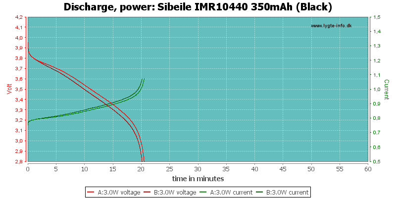 Sibeile%20IMR10440%20350mAh%20(Black)-PowerLoadTime