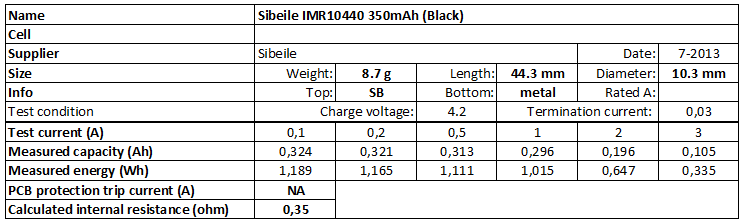 Sibeile%20IMR10440%20350mAh%20(Black)-info