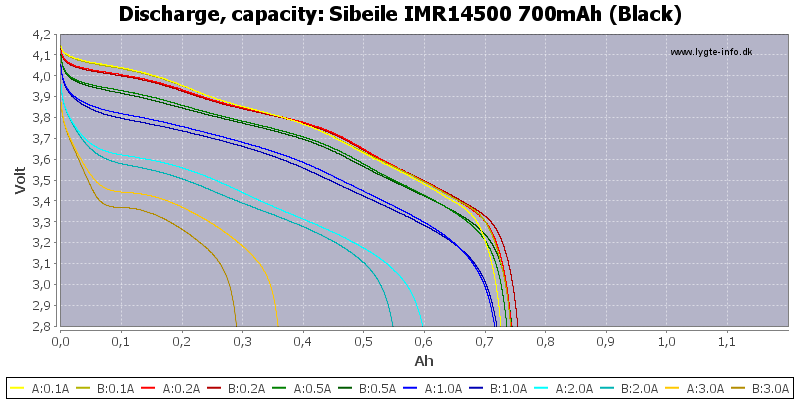 Sibeile%20IMR14500%20700mAh%20(Black)-Capacity