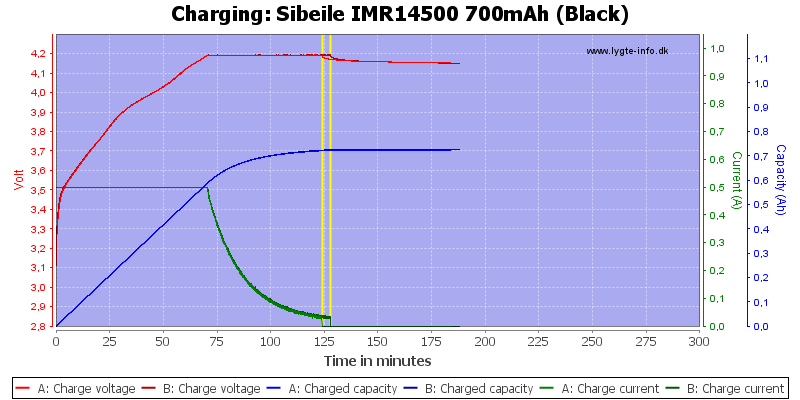 Sibeile%20IMR14500%20700mAh%20(Black)-Charge