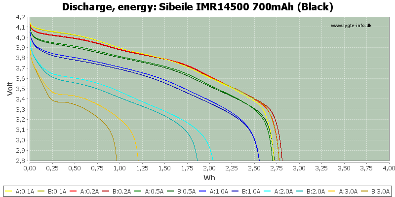 Sibeile%20IMR14500%20700mAh%20(Black)-Energy