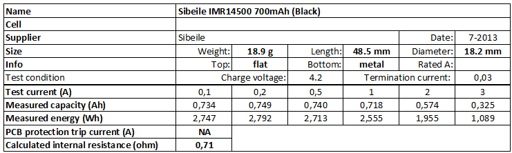 Sibeile%20IMR14500%20700mAh%20(Black)-info