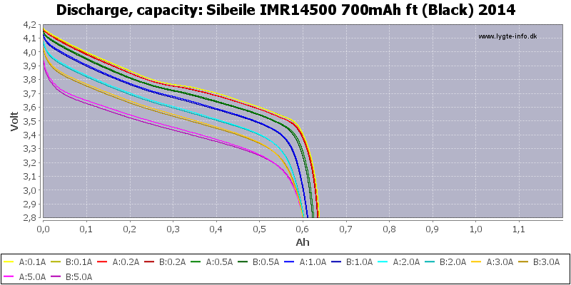 Sibeile%20IMR14500%20700mAh%20ft%20(Black)%202014-Capacity