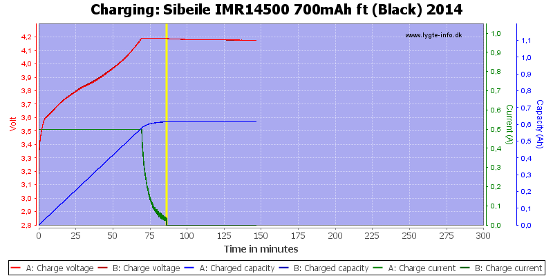 Sibeile%20IMR14500%20700mAh%20ft%20(Black)%202014-Charge