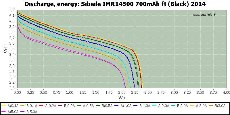 Sibeile%20IMR14500%20700mAh%20ft%20(Black)%202014-Energy