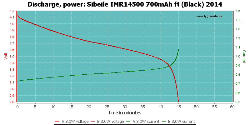 Sibeile%20IMR14500%20700mAh%20ft%20(Black)%202014-PowerLoadTime