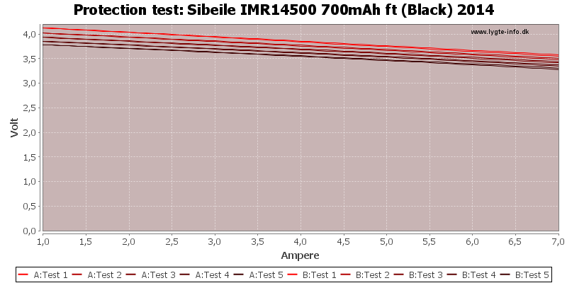 Sibeile%20IMR14500%20700mAh%20ft%20(Black)%202014-TripCurrent