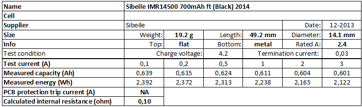 Sibeile%20IMR14500%20700mAh%20ft%20(Black)%202014-info