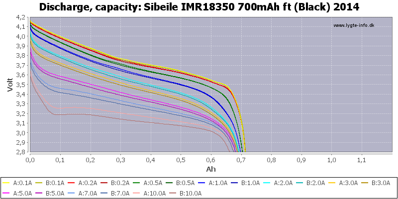 Sibeile%20IMR18350%20700mAh%20ft%20(Black)%202014-Capacity