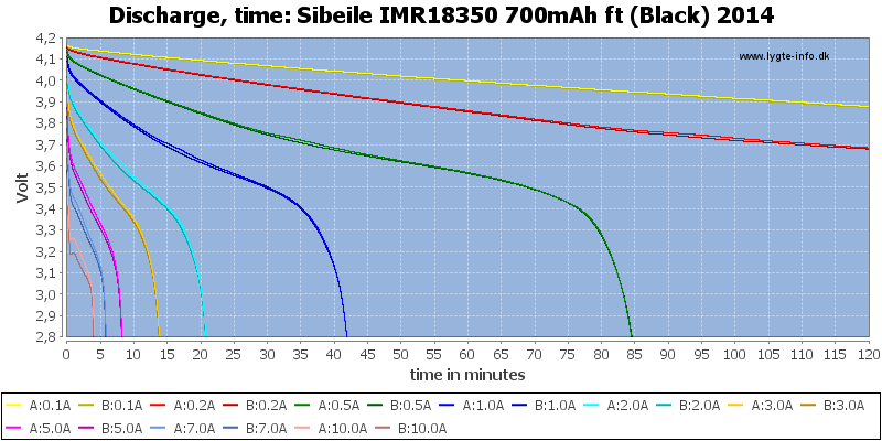 Sibeile%20IMR18350%20700mAh%20ft%20(Black)%202014-CapacityTime