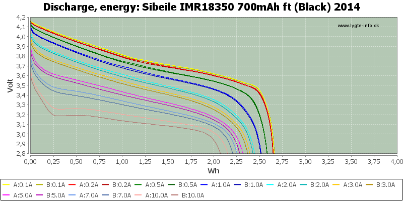 Sibeile%20IMR18350%20700mAh%20ft%20(Black)%202014-Energy