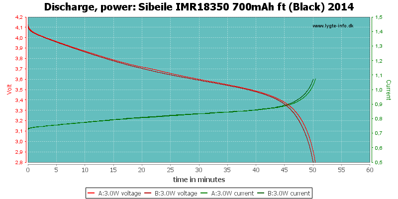 Sibeile%20IMR18350%20700mAh%20ft%20(Black)%202014-PowerLoadTime