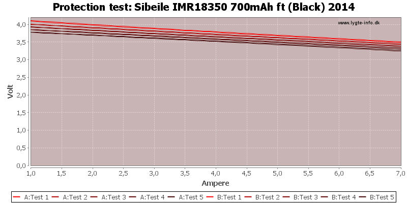 Sibeile%20IMR18350%20700mAh%20ft%20(Black)%202014-TripCurrent