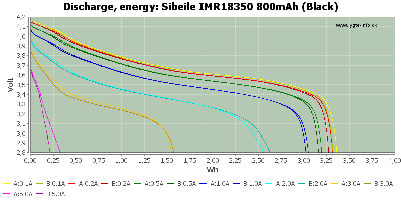 Sibeile%20IMR18350%20800mAh%20(Black)-Energy