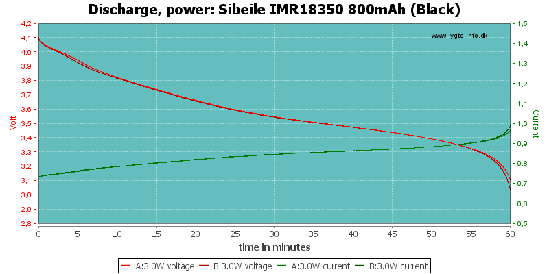 Sibeile%20IMR18350%20800mAh%20(Black)-PowerLoadTime