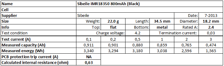 Sibeile%20IMR18350%20800mAh%20(Black)-info