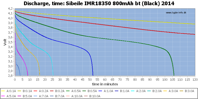 Sibeile%20IMR18350%20800mAh%20bt%20(Black)%202014-CapacityTime