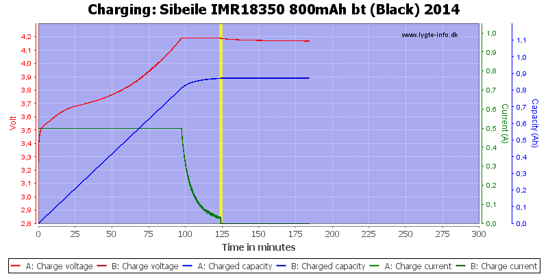 Sibeile%20IMR18350%20800mAh%20bt%20(Black)%202014-Charge