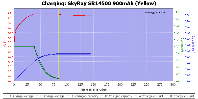 SkyRay%20SR14500%20900mAh%20(Yellow)-Charge
