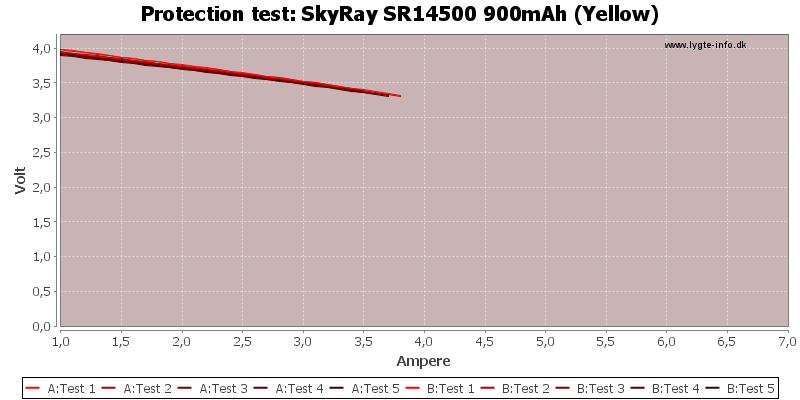 SkyRay%20SR14500%20900mAh%20(Yellow)-TripCurrent