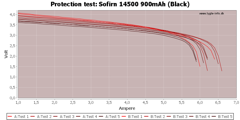 Sofirn%2014500%20900mAh%20(Black)-TripCurrent