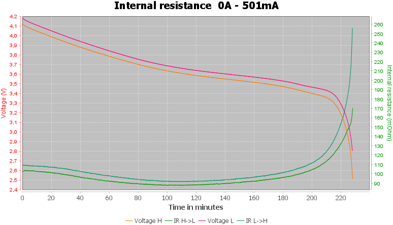 Discharge-Sofirn%2018350%20850mAh%20%28Blue%29-pulse-0.5%2010%2010-IR