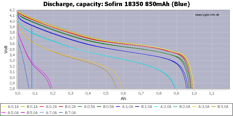 Sofirn%2018350%20850mAh%20(Blue)-Capacity