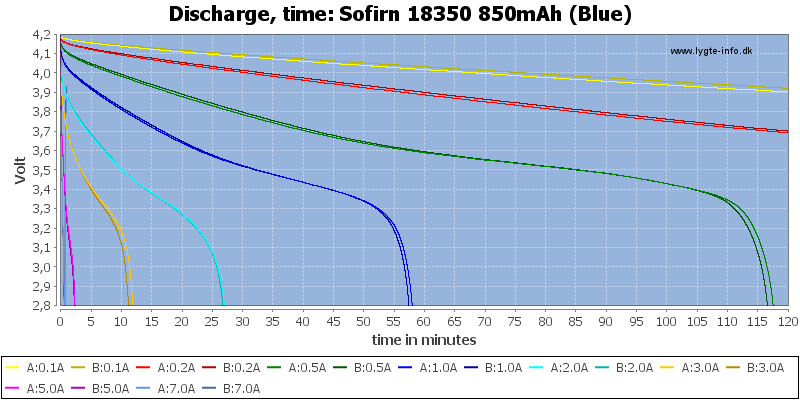 Sofirn%2018350%20850mAh%20(Blue)-CapacityTime