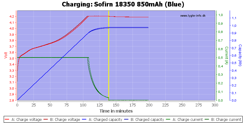 Sofirn%2018350%20850mAh%20(Blue)-Charge