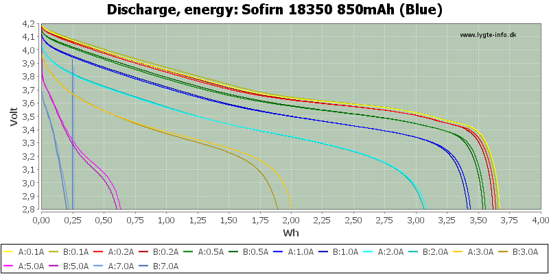 Sofirn%2018350%20850mAh%20(Blue)-Energy