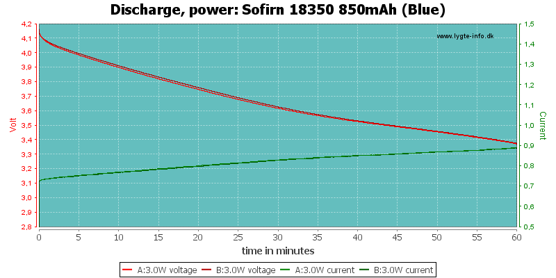 Sofirn%2018350%20850mAh%20(Blue)-PowerLoadTime