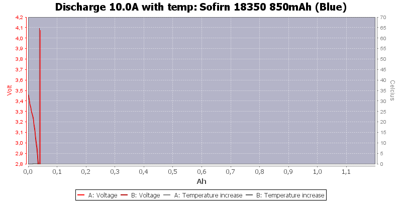 Sofirn%2018350%20850mAh%20(Blue)-Temp-10.0