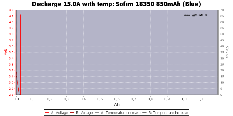 Sofirn%2018350%20850mAh%20(Blue)-Temp-15.0