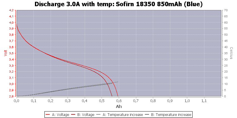 Sofirn%2018350%20850mAh%20(Blue)-Temp-3.0