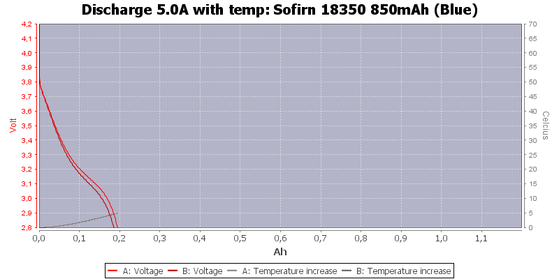 Sofirn%2018350%20850mAh%20(Blue)-Temp-5.0