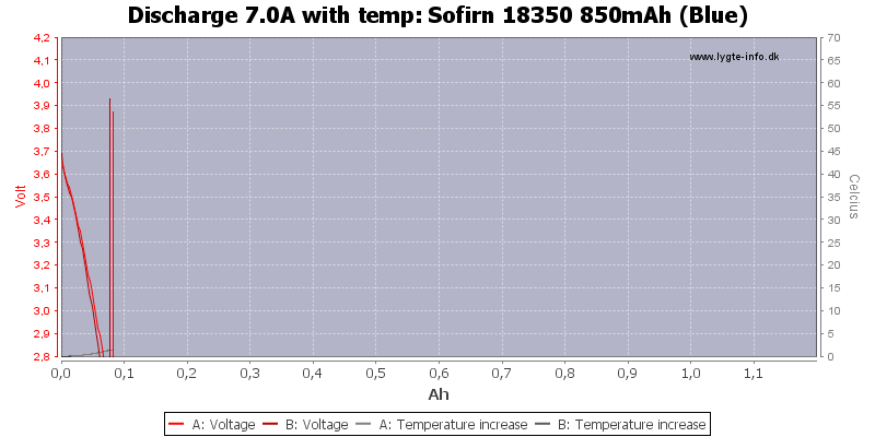 Sofirn%2018350%20850mAh%20(Blue)-Temp-7.0