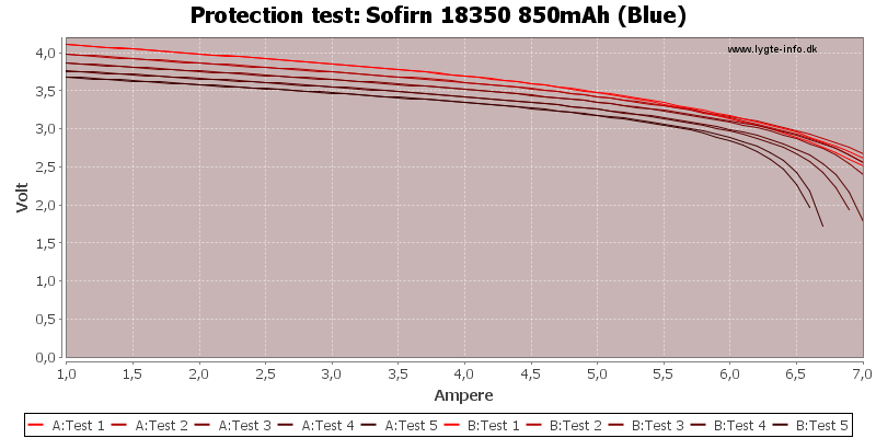 Sofirn%2018350%20850mAh%20(Blue)-TripCurrent