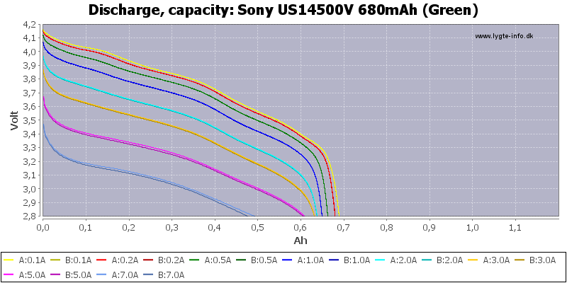 Sony%20US14500V%20680mAh%20(Green)-Capacity