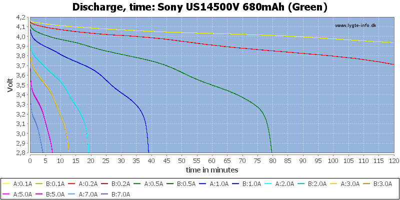 Sony%20US14500V%20680mAh%20(Green)-CapacityTime